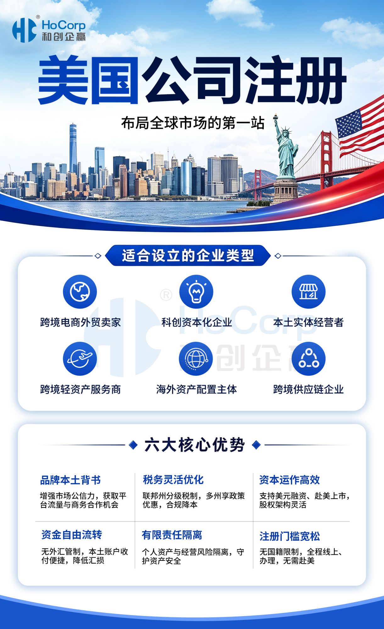 美国公司注册1
