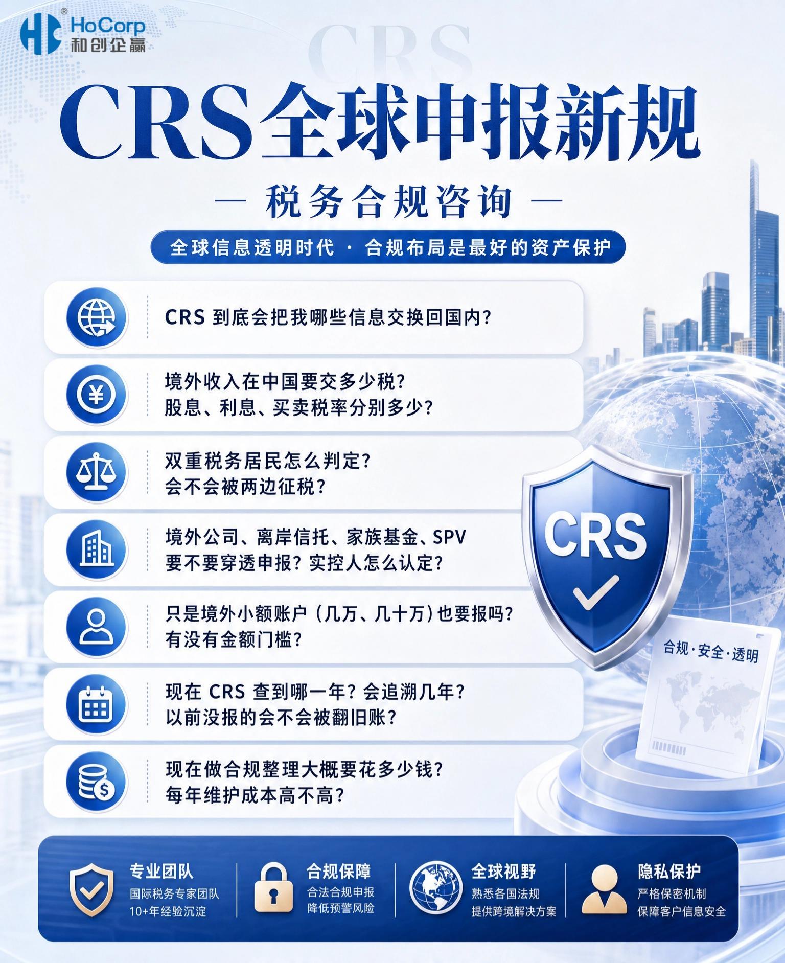 做一张主标题为CRS全球申报新规副标�