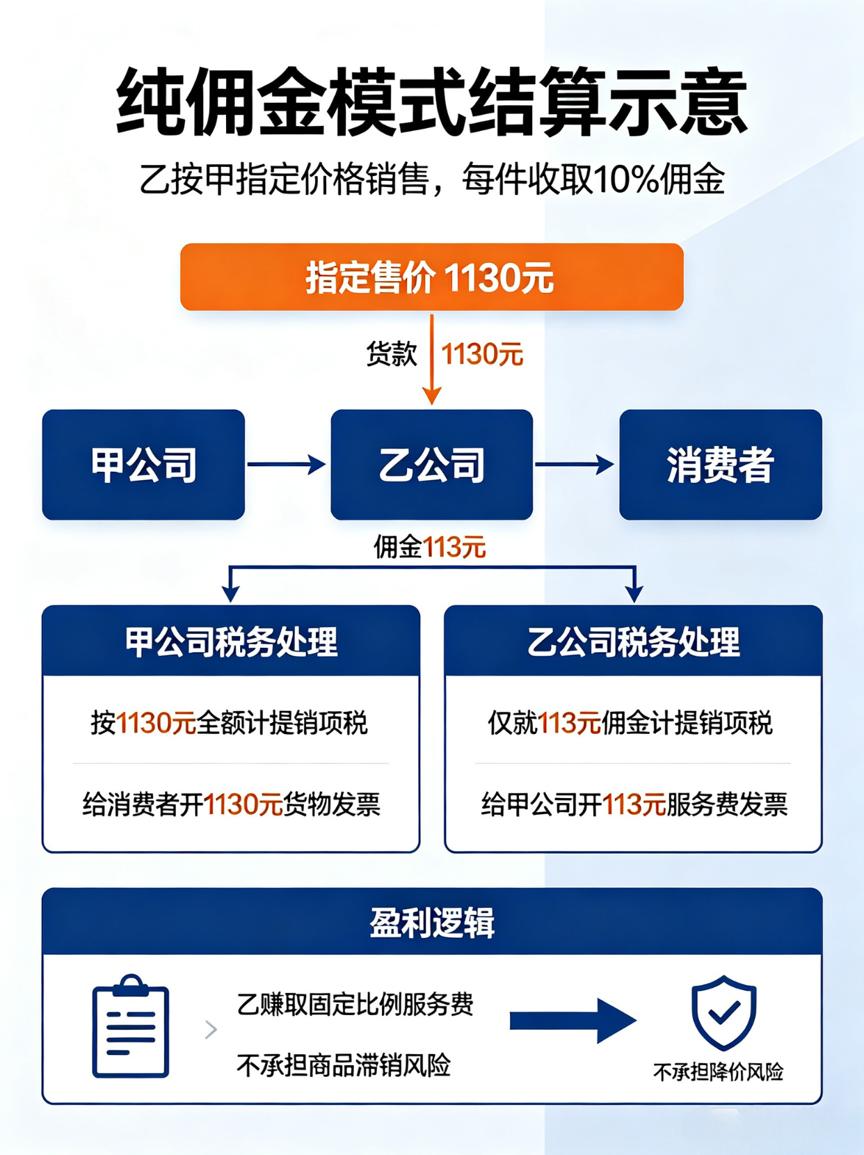 4c108ccc3943114bcec10cda4517cf31