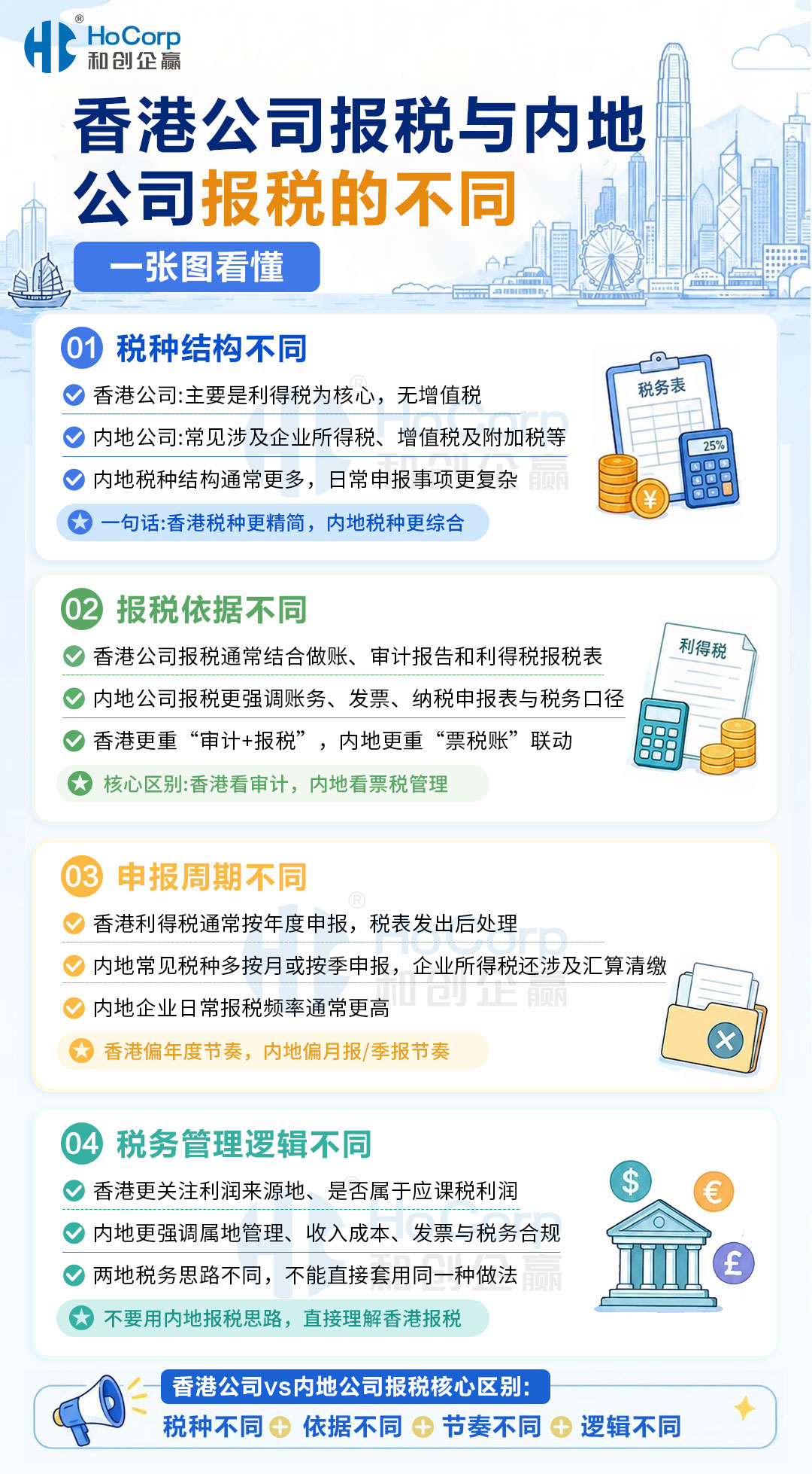 香港公司vs内地公司报税不同1 香港公司vs内地公司报税不同1